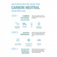 Grembiule carbon neutral in cotone riciclato 280 gr/m2 FullGadgets.com