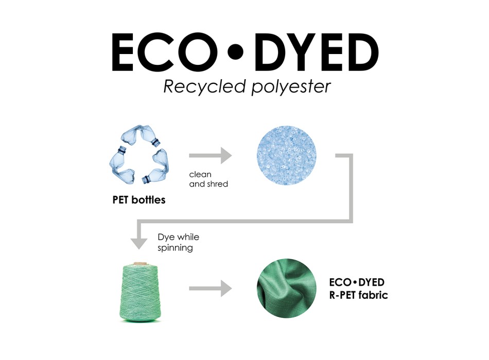 Zaino porta pc in poliestere riciclato con tintura ecologica FullGadgets.com