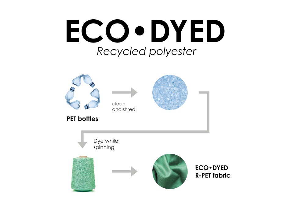 Zaino porta pc in poliestere riciclato con tintura ecologica FullGadgets.com